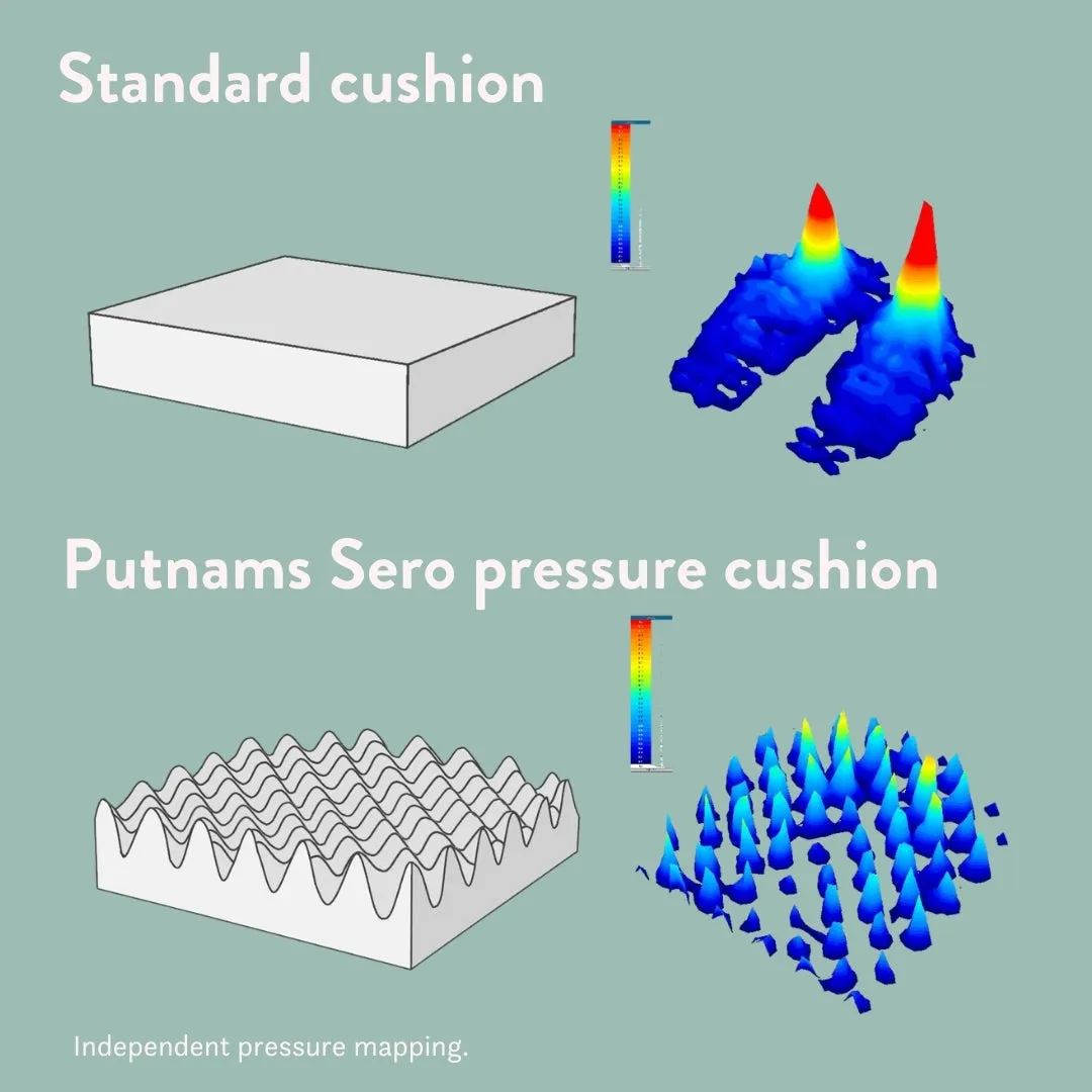 Sero Pressure Cushion