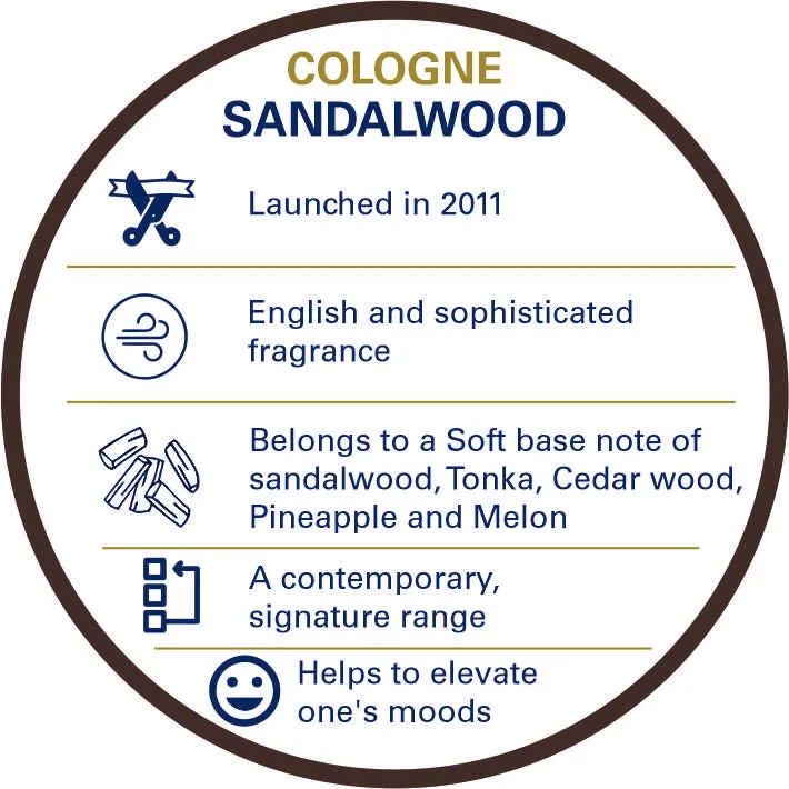 Truefitt & Hill Sandalwood Cologne  Men's Perfume 50ml